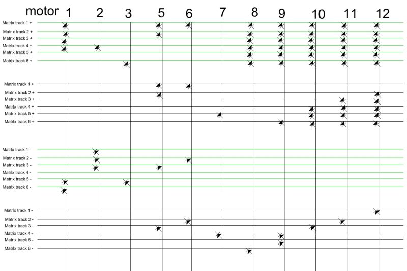 diode matrix