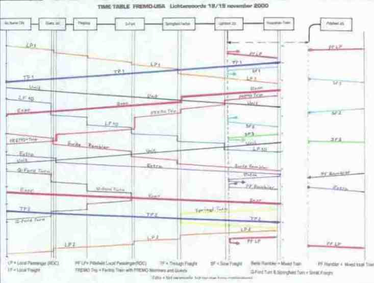 timetable