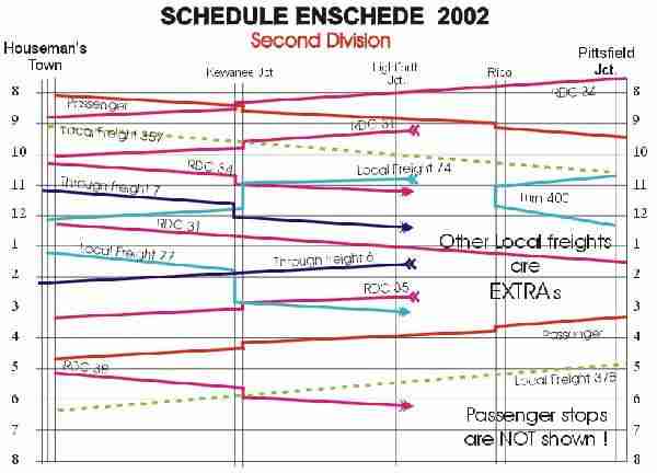 timetable division 2