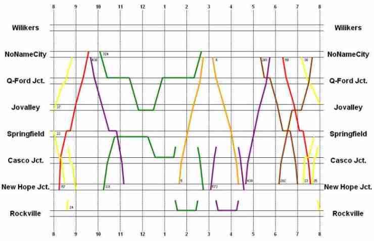 timetable