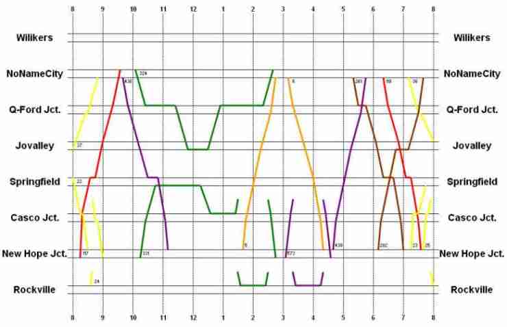 timetable